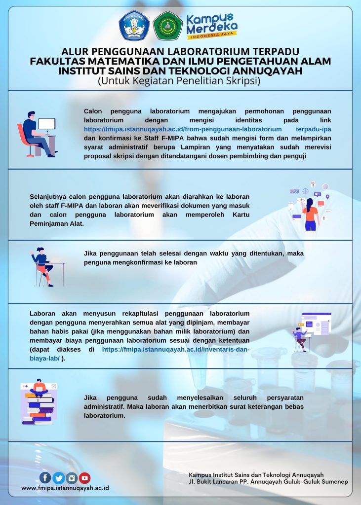 Prosedur Perizinan Penggunaan LAB IPA Terpadu Untuk Mahasiswa Semester Akhir