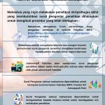 Alur Permohonan Surat Pengantar Penelitian ke Instansi