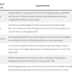 Dosen Fakultas MIPA Universitas Annuqayah Lolos PDP dan PKM Kemdikbudristek 2024